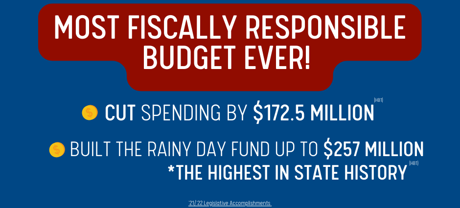 Most Fiscally Responsible Budget